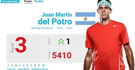 Es Oficial Juan Martín Del Potro Es El Número Tres Del Ranking Atp Infobae