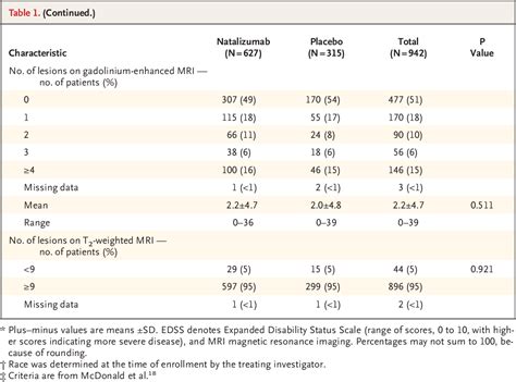 natalizumab | Semantic Scholar