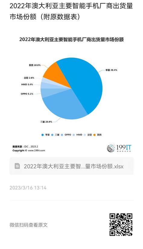 2022年澳大利亚主要智能手机厂商出货量市场份额（附原数据表） 互联网数据资讯网 199it 中文互联网数据研究资讯中心 199it