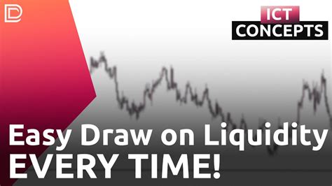 The Most Accurate Way To Know The Draw On Liquidity Every Time Youtube