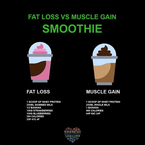 FAT LOSS VS MUSCLE GAIN : r/A_Healthy_LifeStyle