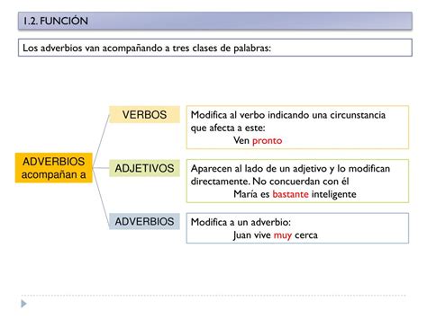 Ppt Unidad Categor As Gramaticales Iv El Adverbio Y Los