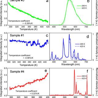 Cathodoluminescence Intensity Spectrally Integrated In The Range