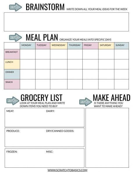 How To Meal Plan With A Free Pdf Template Scratch To Basics