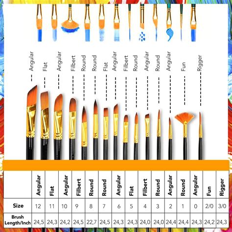 list  paint brushes  william gainey blog