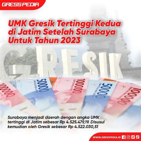 UMK Gresik Tertinggi Kedua Di Jatim Setelah Surabaya Untuk Tahun 2023