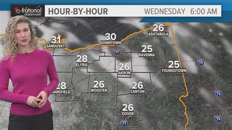 Cleveland And Northeast Ohio Weather Forecast Warmer And Brighter