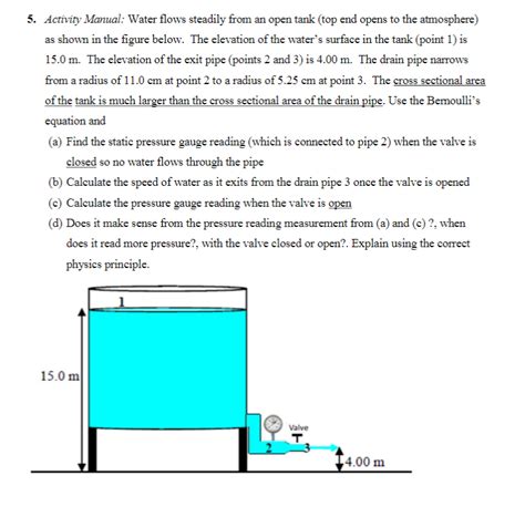 Solved Activity Manual Water Flows Steadily From An Open Chegg