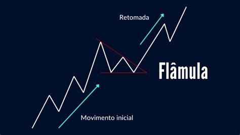 Price Action O Que é Como Funciona E Para Que Usar Robô Trader