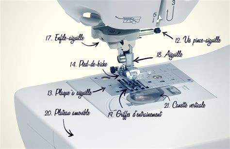 L Anatomie Compl Te D Une Machine Coudre Ma Machine Coudre