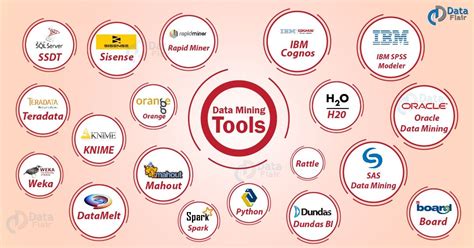 19 Best Data Mining Tools - Open Source Tools & Techniques - DataFlair