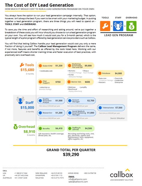 Diy Lead Generation Manual