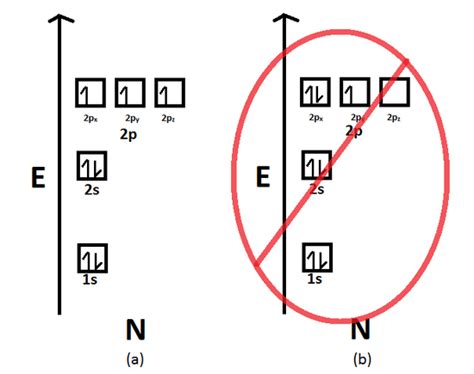 Orbital Filling Diagram For Nitrogen