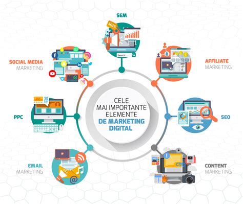 Ce Este Marketingul Digital BusinessAcademy