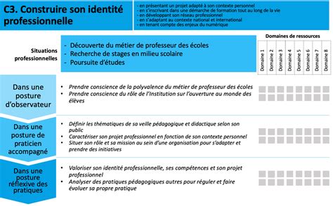 Parcours Préparatoire Au Professorat Des Ecoles Pppe Université D