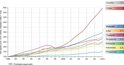 Figure 1 from Vietnam 30 years after Doi Moi: achievements and ...