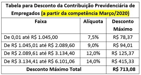 Planilha Para Calcular O Desconto De Inss Na Nova Tabela Progressiva