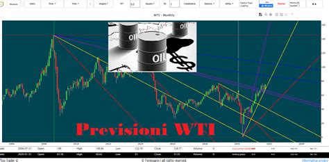 Previsioni Petrolio Oggi Andamento Prezzo Analisi Tecnica Wti Ottobre