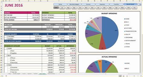 Free Small Business Budget Template Excel Of Bud Excel Template ...