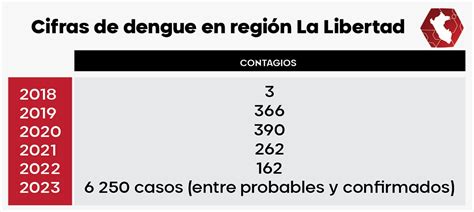 El norte del Perú sigue siendo el caldo de cultivo y desborde del