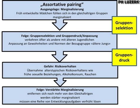 KAPITEL 4 UND 5 ENTWICKLUNGSPSYCHOLOGIE Karteikarten Quizlet