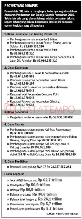 Infografis Khas TEMPO DATATEMPO