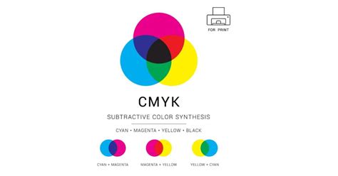 Perbedaan Rgb Dan Cmyk Dalam Desain Grafis Pengertian Komposisi Warna