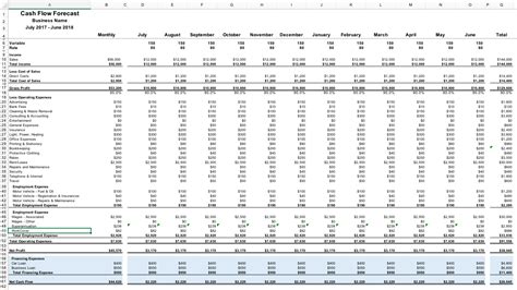 Planning Your Cash Flow Budget Sofra Partners