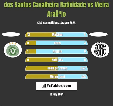 Dos Santos Cavalheira Natividade Vs Vieira Ara Jo Confronto Delle