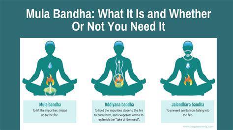 Enlivening The Body S Subtle Energy With Mula Bandha Yogauonline