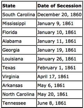 Secession Dates of Southern States, When South Secede Union