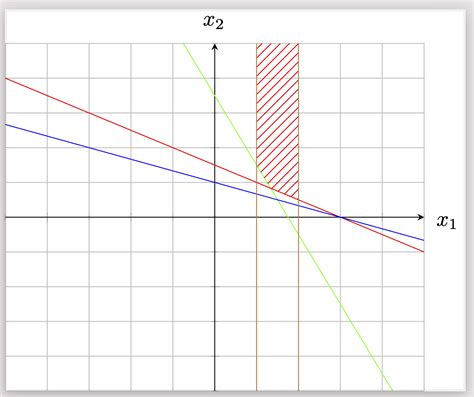 FAA Climb Gradient Chart