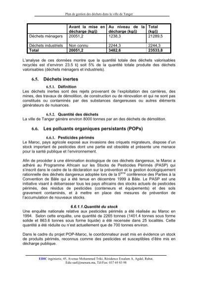 Plan De Gestion Des D Ch