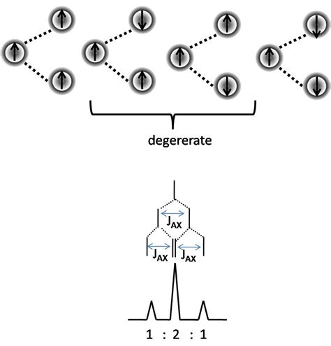 J-Coupling (Scalar) - Chemistry LibreTexts