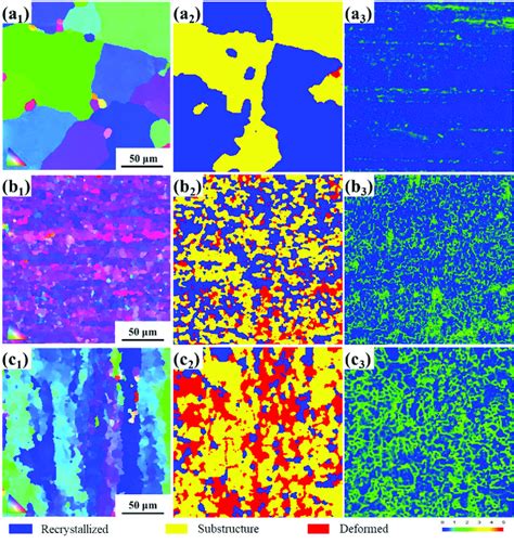 The microstructure of each extruded Al Zn Mg alloy a sample α b