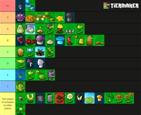 My Tier List On All The Plants In Pvz1 Controversial Options Will Be Explained In The Comments