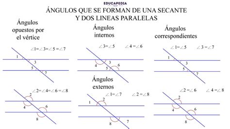 Rectas Paralelas Cortadas Por Una Secante Educapedia