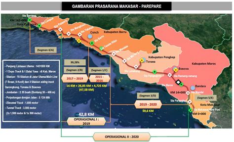 Menunggu Rangkaian Kereta Api Beroperasi Di Bumi Sulawesi