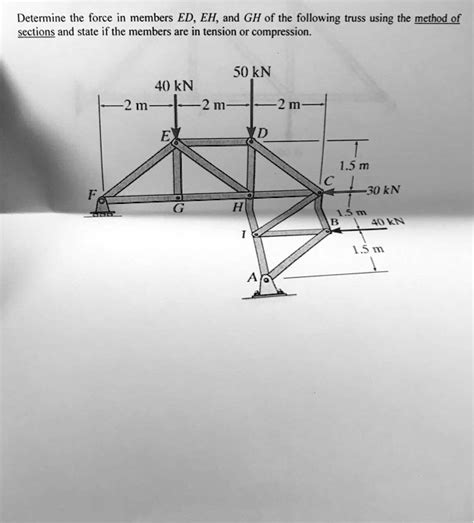 Solved Determine The Force In Members Ed Eh And Gh Of The Following