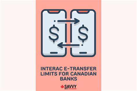 Interac E Transfer Limits For Canadian Banks