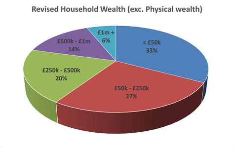 How Wealthy Am I? A UK-Wide Comparison