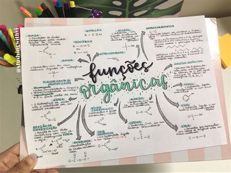 Funções Organicas Mapa Mental LIBRAIN