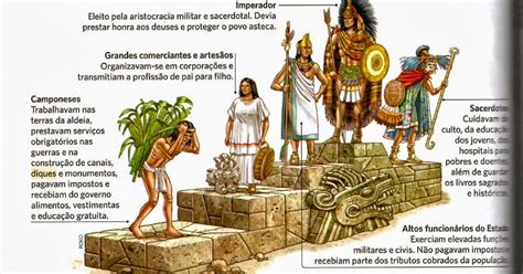 Imagens Dos Incas Astecas E Maias - Imagens Dos Astecas Maias E Incas