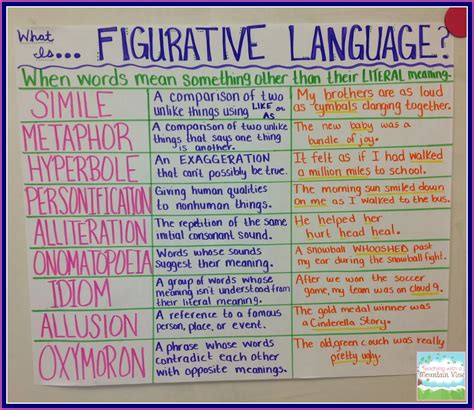 Figurative Language Activities 6th Grade