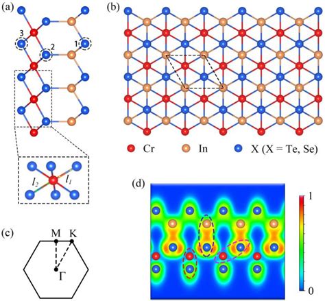 Figure From Spontaneous Magnetic Skyrmions In Single Layer Crinx X