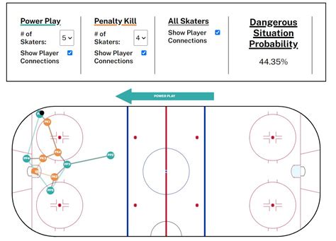 Half Ice Rink Diagram