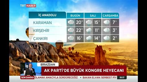 Trt Haber Hava Durumu 22 23 24 Mart 2021 YouTube