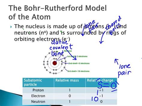 Ppt The Bohr Rutherford Model Of The Atom Powerpoint Presentation Free Download Id 3715456