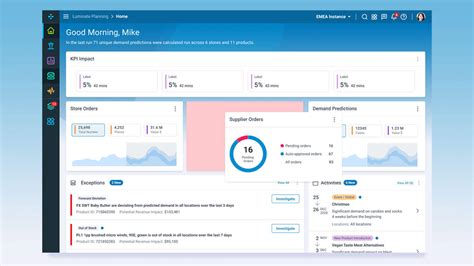 Blue Yonder Supply Planning Pricing Alternatives More 2023 Capterra