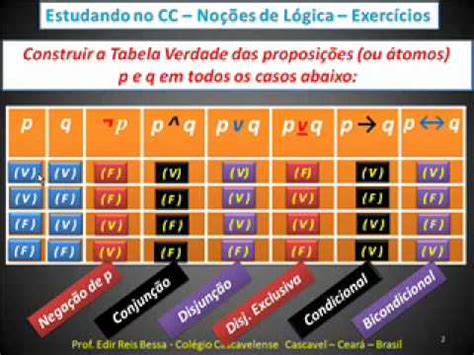 Tabela Verdade Online - Noções Lógica 3 - TABELA VERDADE COMPLETA - FÁCIL FÁCIL - CC V403.wmv ...